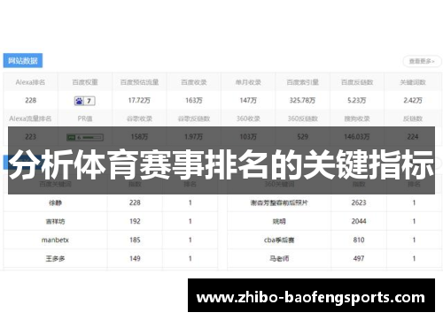 分析体育赛事排名的关键指标